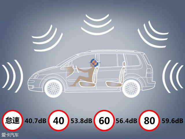 汽车品牌噪音小，静谧的驾驶体验