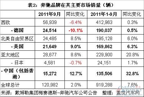 全球汽车品牌销量比拼