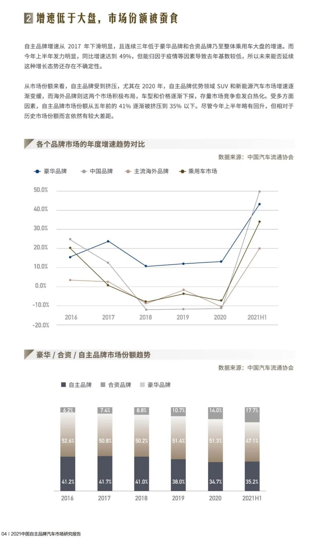 汽车品牌研报