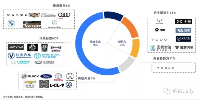 汽车品牌研报