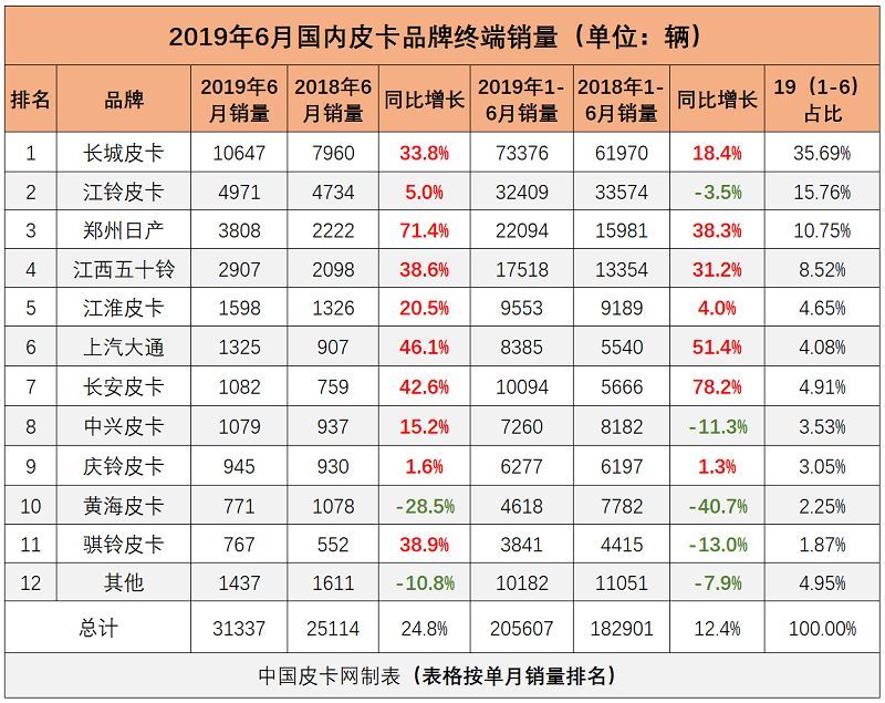 汽车品牌终端销量