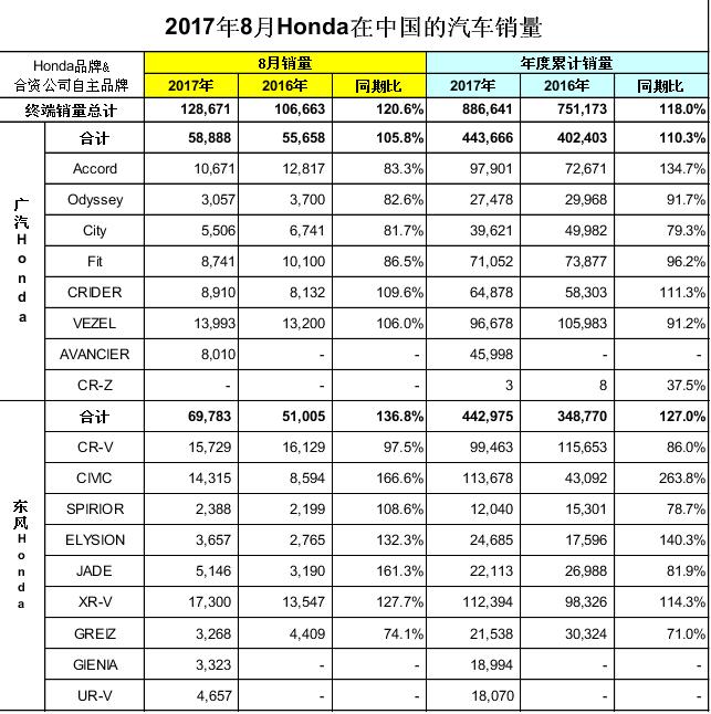 汽车品牌终端销量