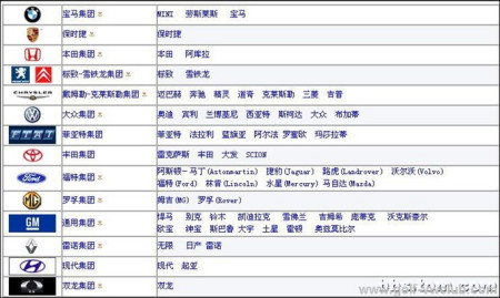 高端汽车品牌分类