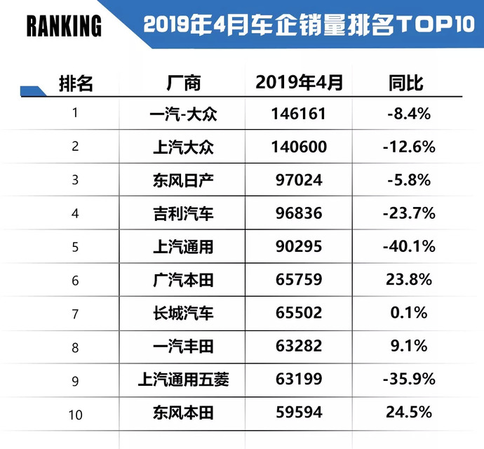 汽车品牌数量不清