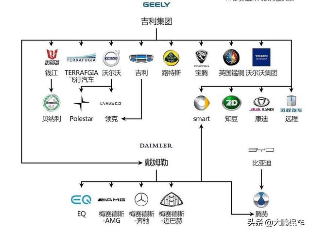 汽车品牌阶级分成