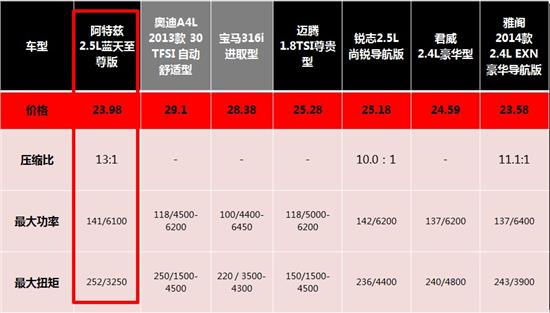 汽车品牌阶级分成