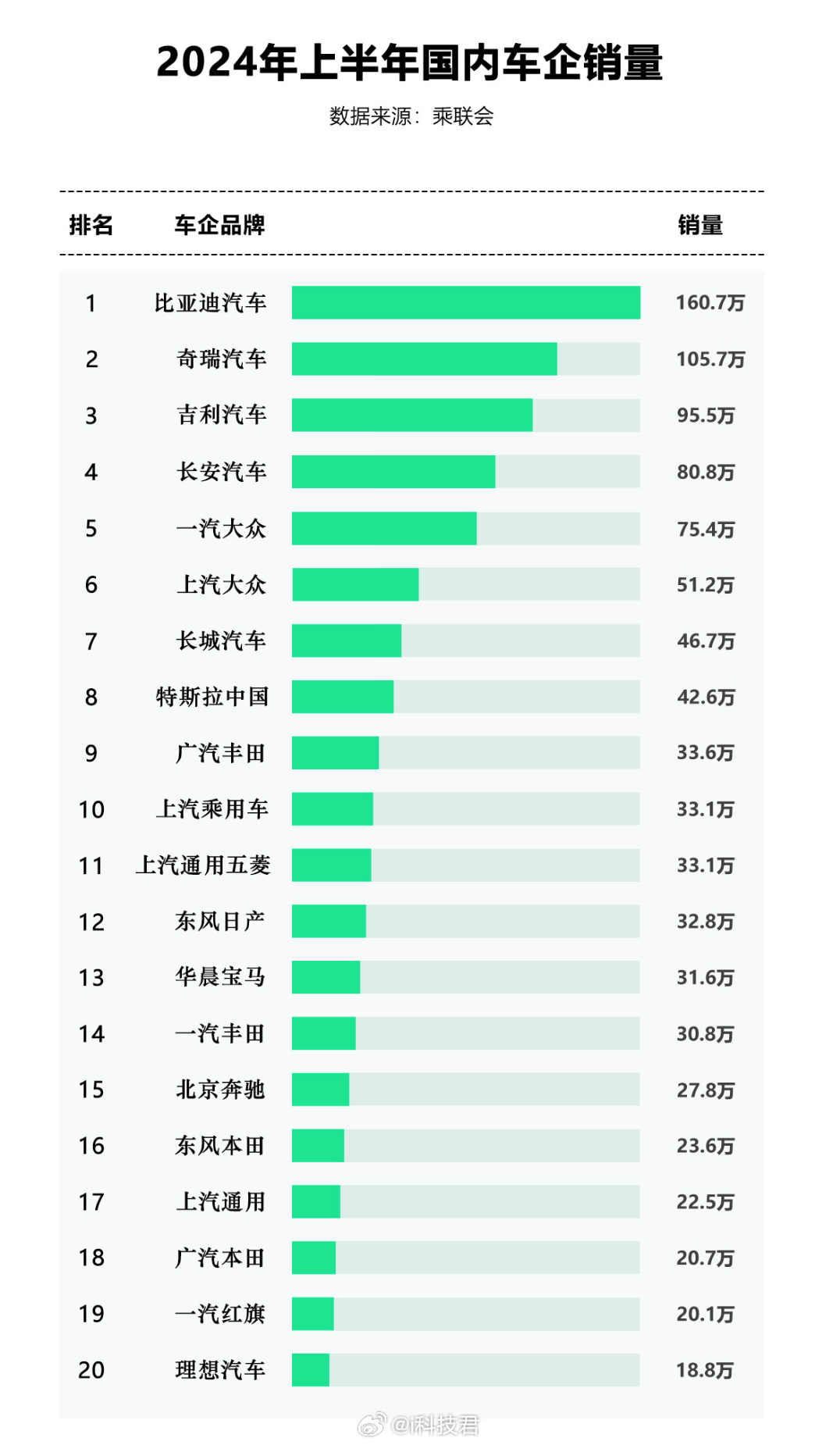 汽车品牌厂家排行榜