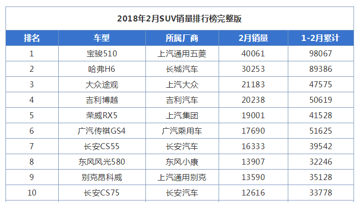 各区生产汽车品牌