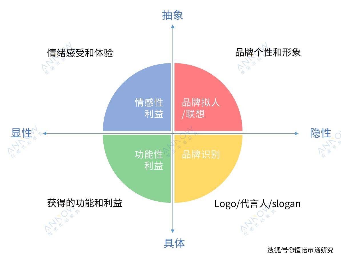 汽车品牌行为分析，以消费者需求为核心的市场策略