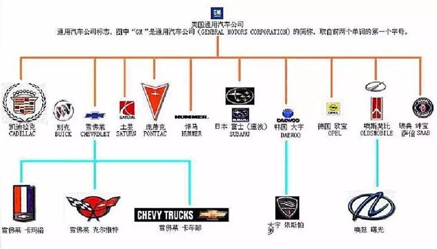 雪佛兰旗下汽车品牌