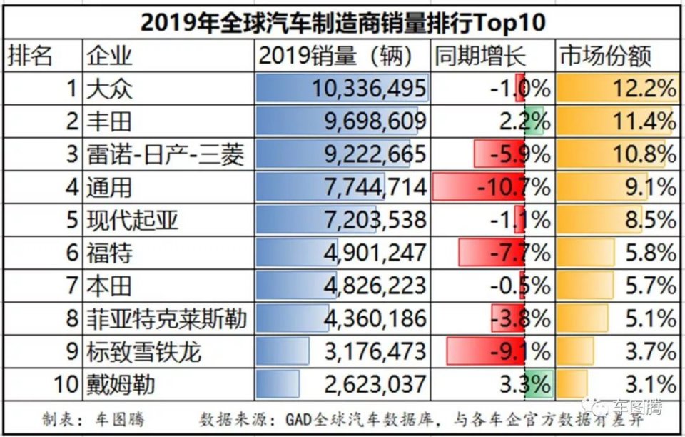 汽车品牌下滑原因