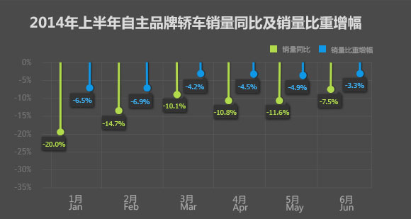 汽车品牌下滑原因