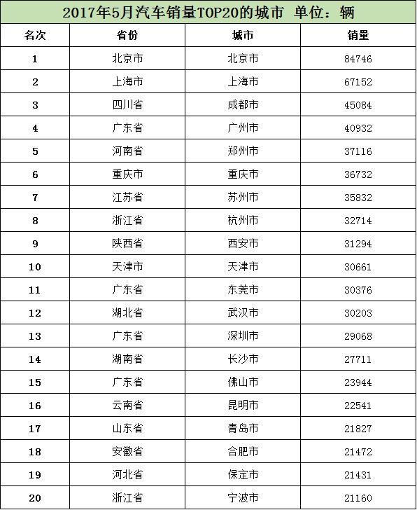 省份汽车品牌销量