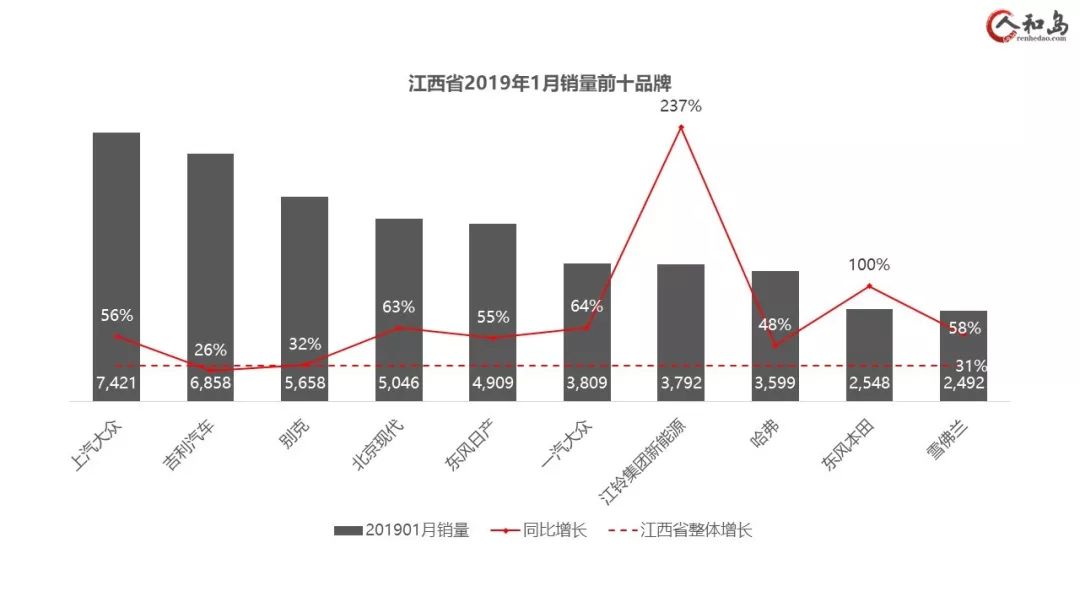 省份汽车品牌销量