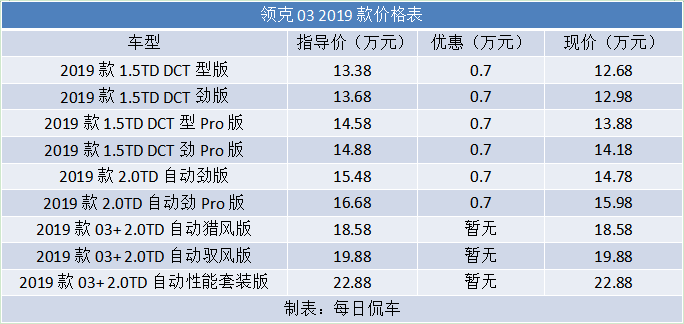 汽车品牌型号选号——选购指南