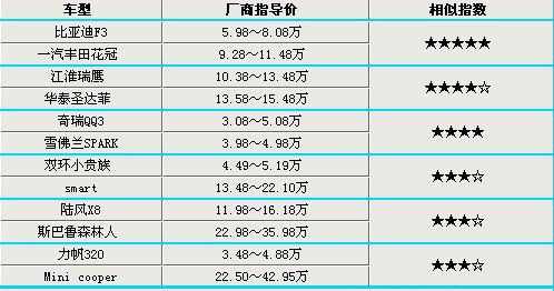 汽车品牌型号选号——选购指南