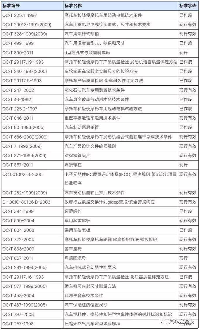 汽车品牌大全清单