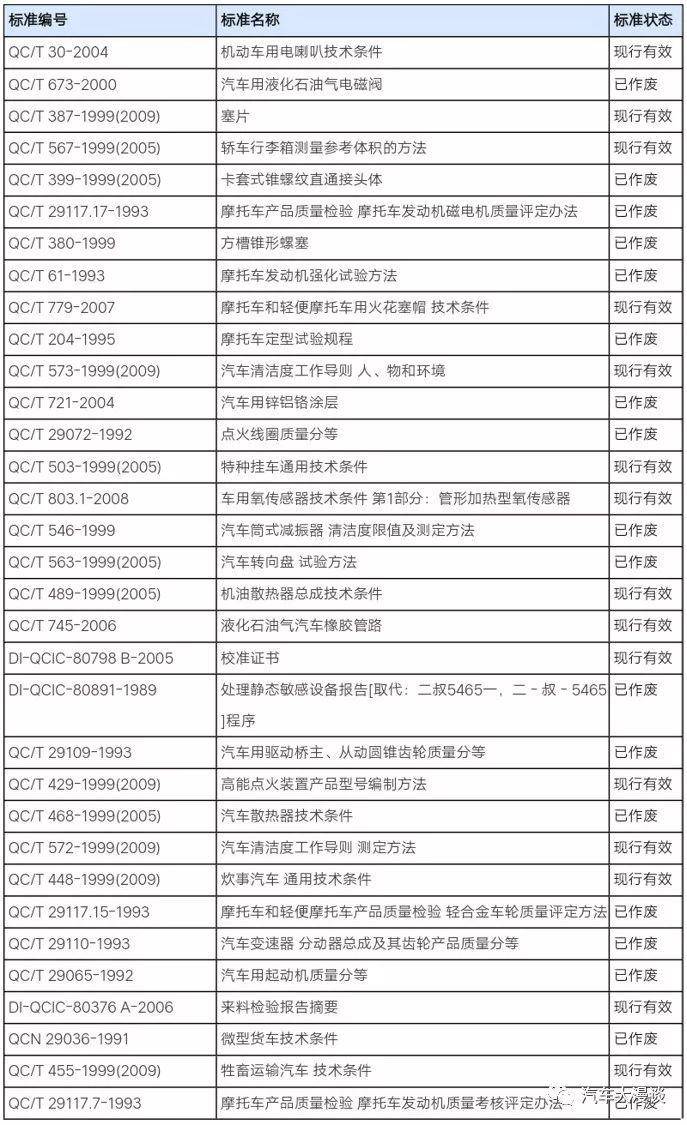 汽车品牌大全清单