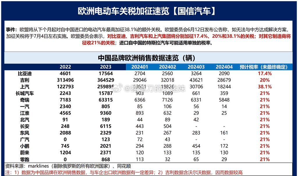 汽车品牌关税排行