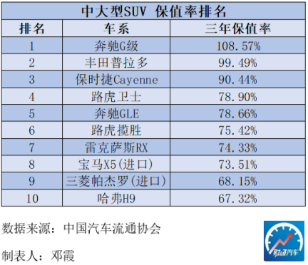 豪华汽车品牌的特性