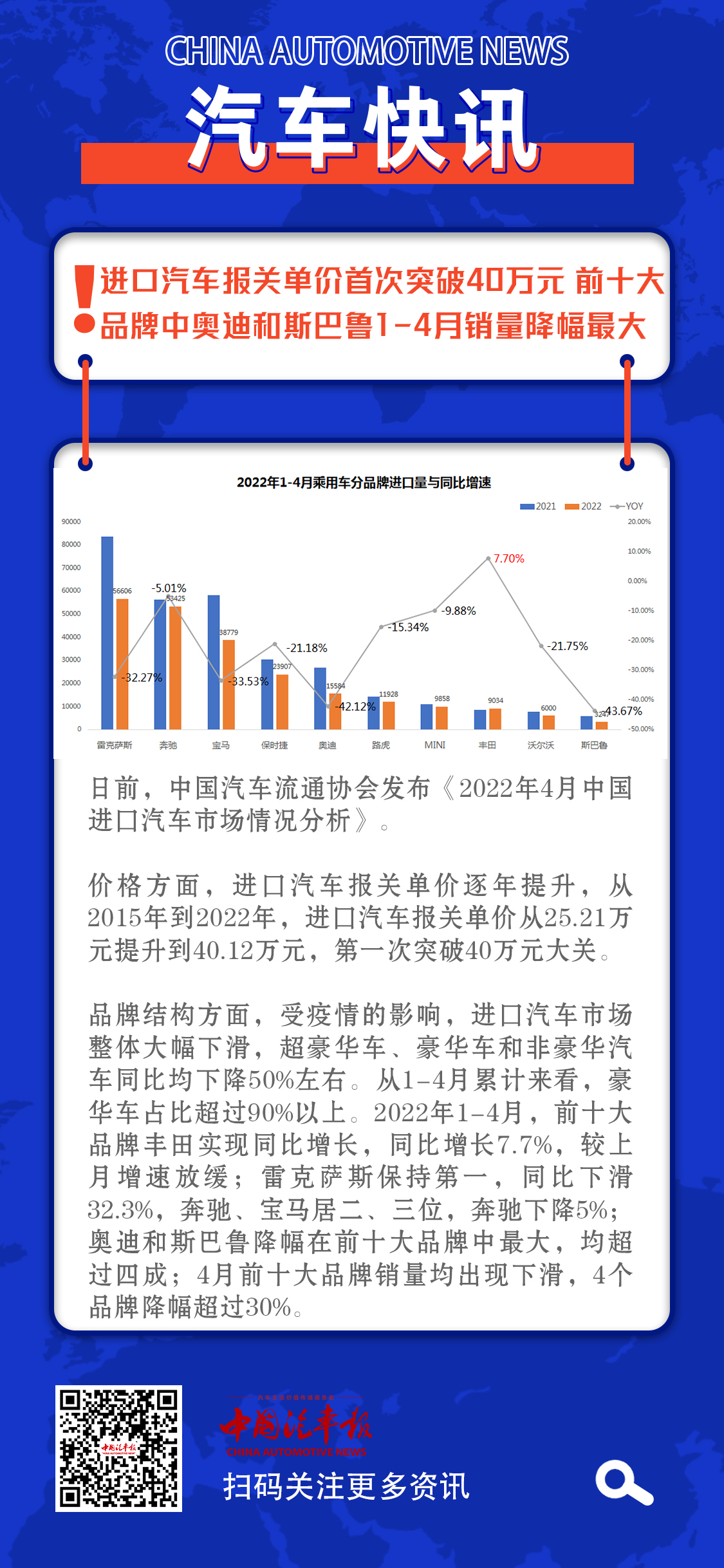 进口汽车品牌大增，汽车市场新格局