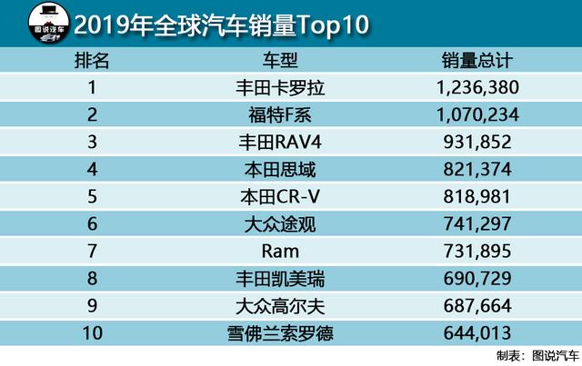 年份汽车品牌排名——2019年