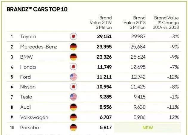 年份汽车品牌排名——2019年