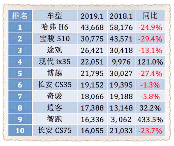 年份汽车品牌排名——2019年