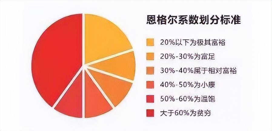 汽车品牌保险系数