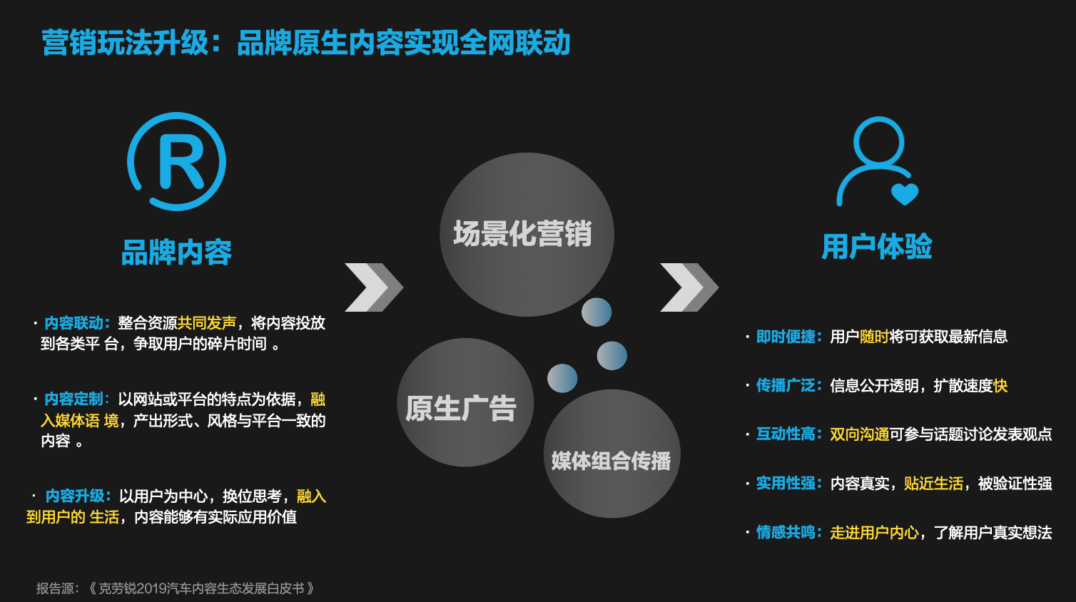 汽车品牌传播玩法