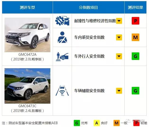 汽车品牌AC测评