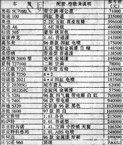 所有汽车品牌售价