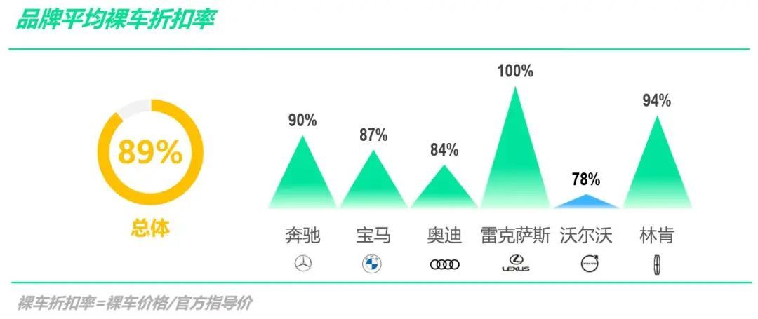 汽车品牌购买均价的探讨