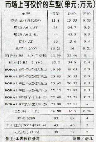 汽车品牌购买均价的探讨