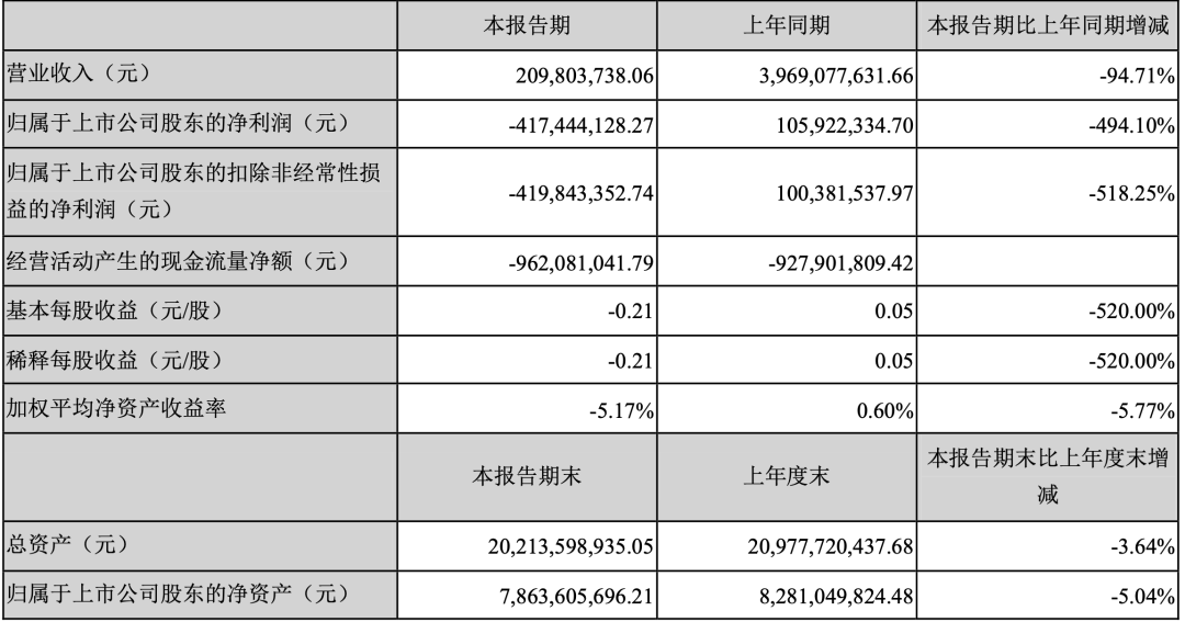 汽车品牌售后工资