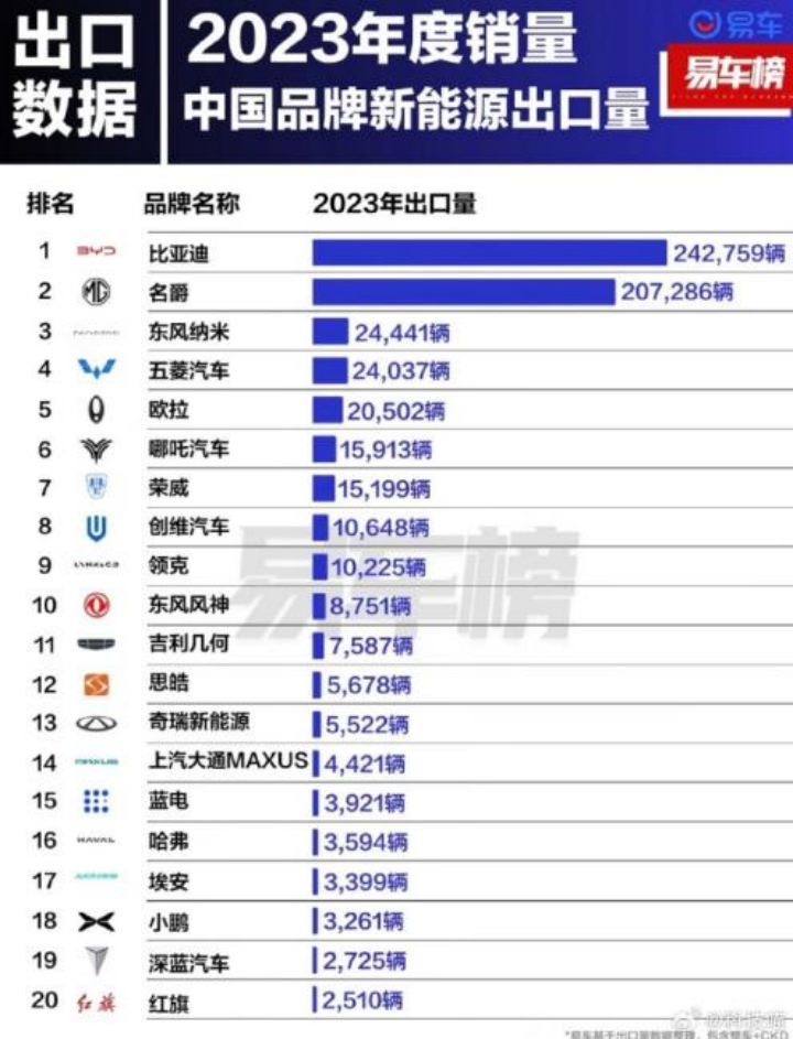 2023汽车品牌大战，谁能脱颖而出？