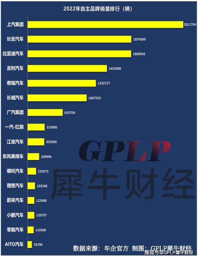 2022汽车品牌热度大比拼