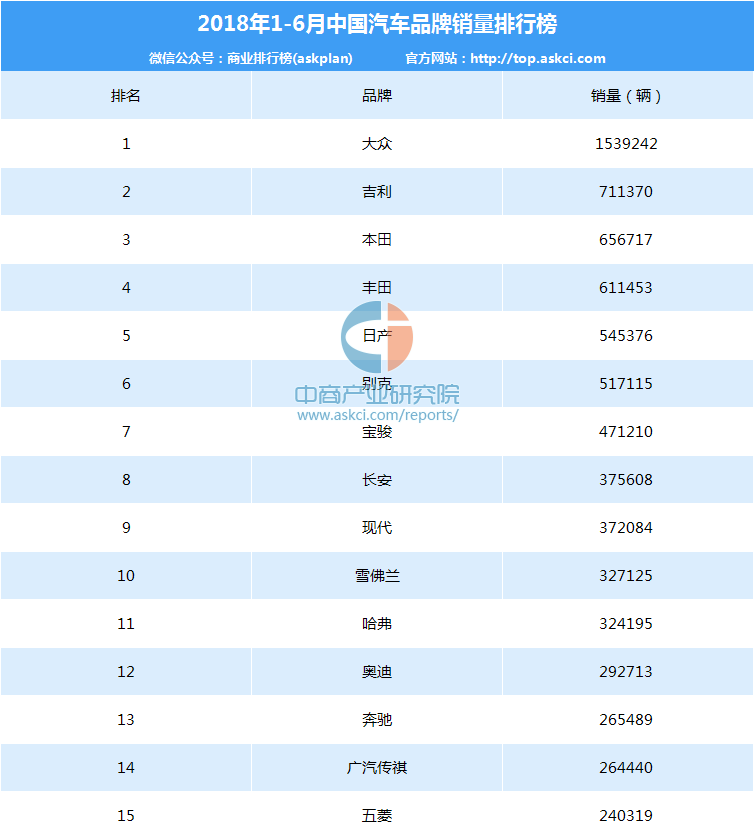 2018汽车品牌市值排行榜