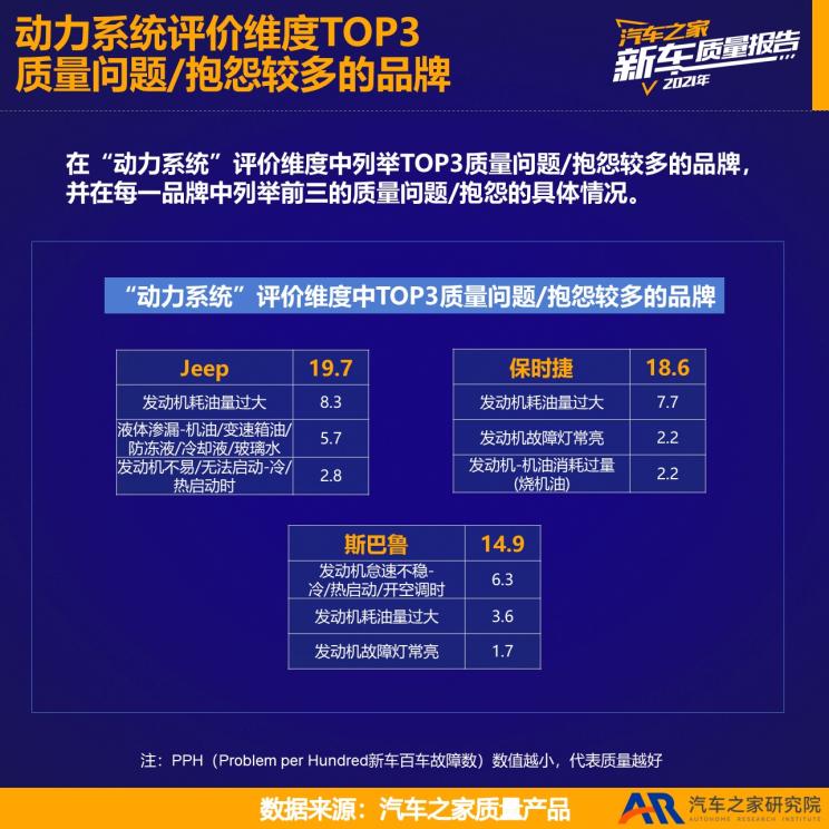 最少故障汽车品牌——可靠性、耐用性的典范