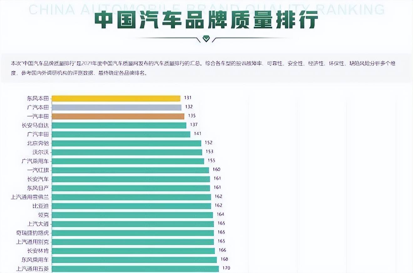 最少故障汽车品牌——可靠性、耐用性的典范