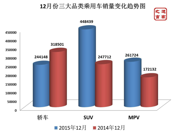 汽车品牌销量2015，市场竞争与消费者需求