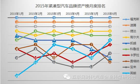 汽车品牌销量2015，市场竞争与消费者需求