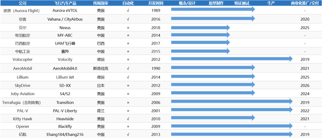 手机选号汽车品牌——智慧出行的未来