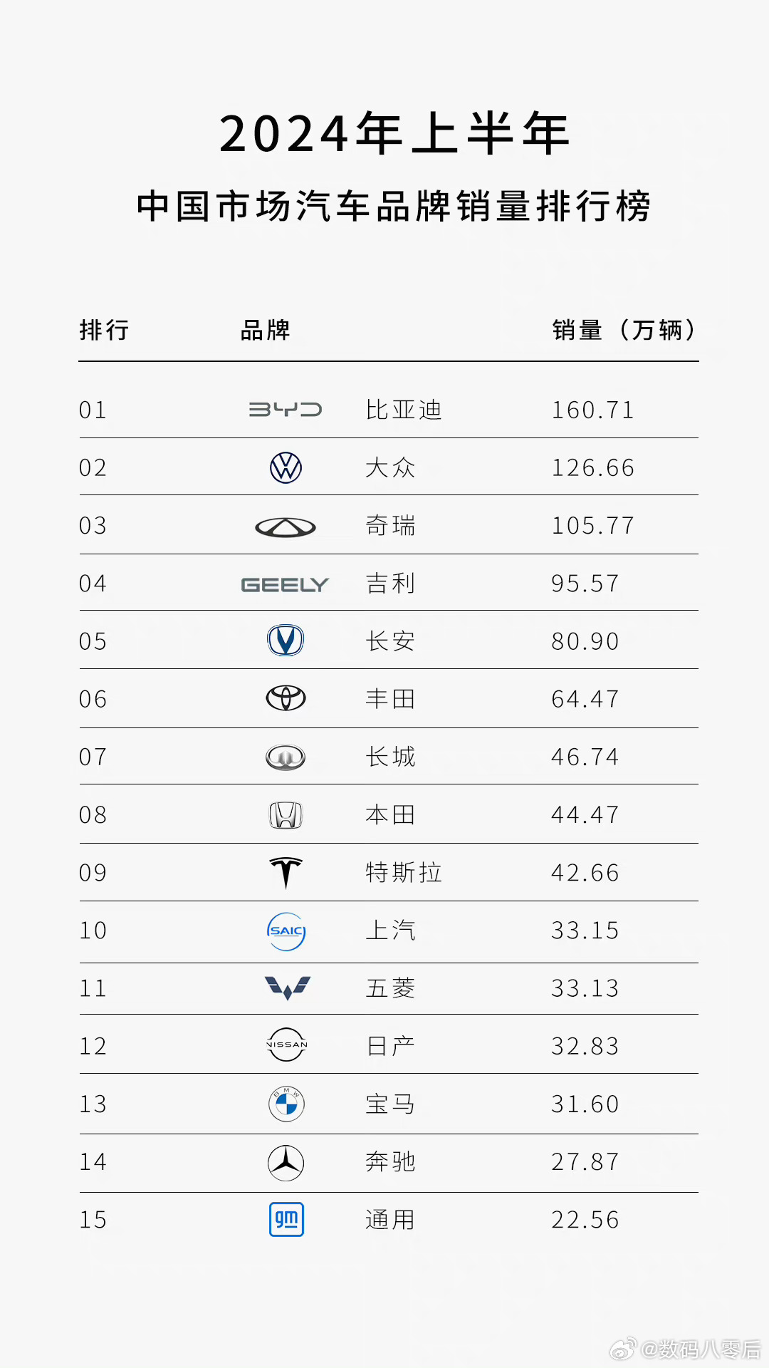 领航汽车品牌销量