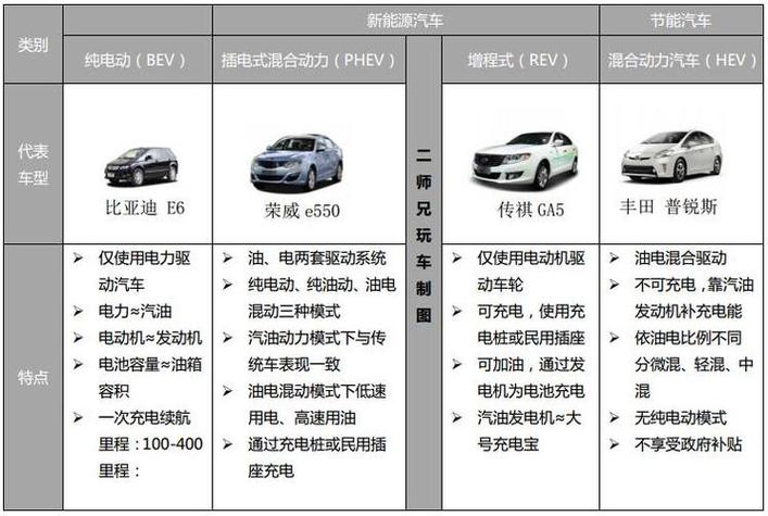 汽车品牌对比知识