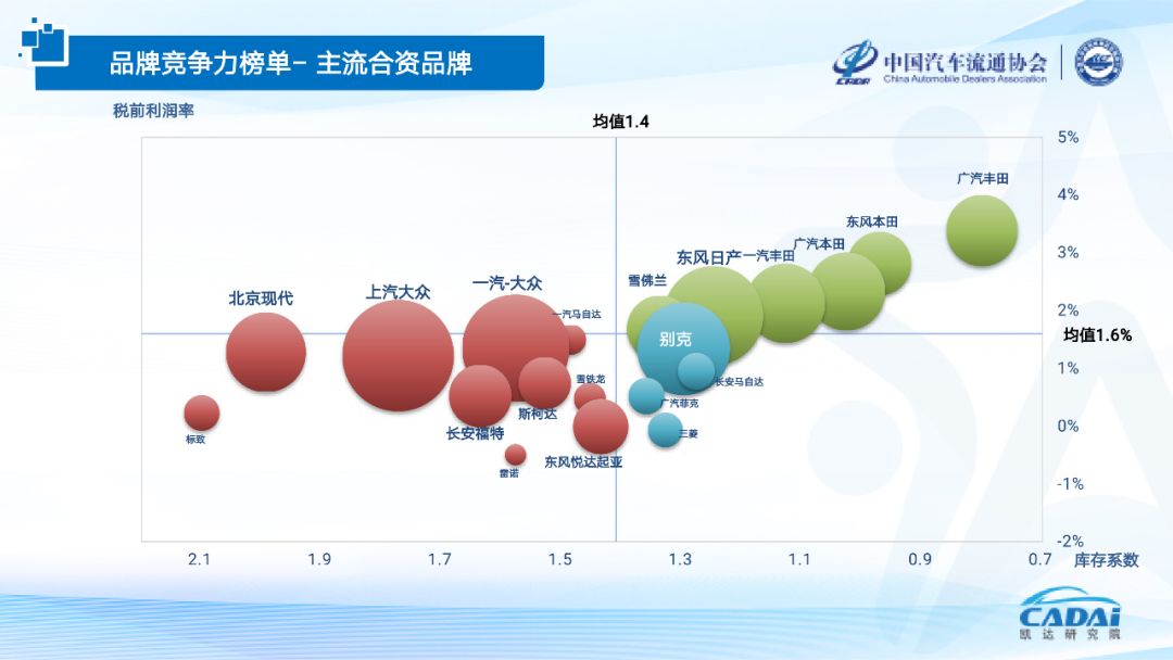 汽车品牌竞争报告