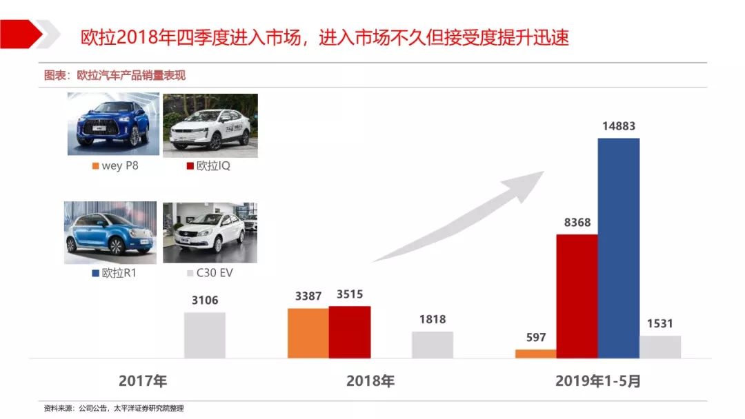 汽车品牌竞争报告