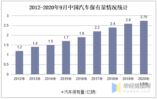 重庆汽车品牌现状分析