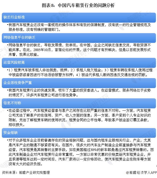 重庆汽车品牌现状分析