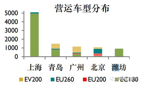 各种汽车品牌的特性